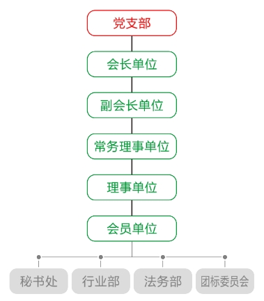 组织框架.png